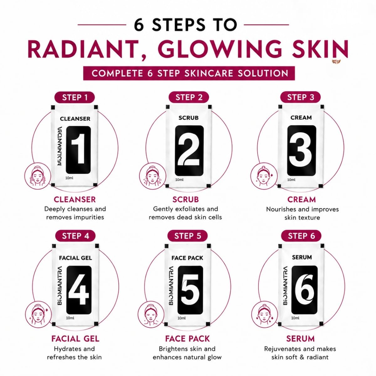 BIOMANTRA Mini Red Wine Facial Kit | 6 Step Mini Facial Kit for Glowing & Hydrated Skin | Cleanser, Scrub, Gel, Cream, Mask & Serum | Antioxidant Rich Skincare Kit for Women