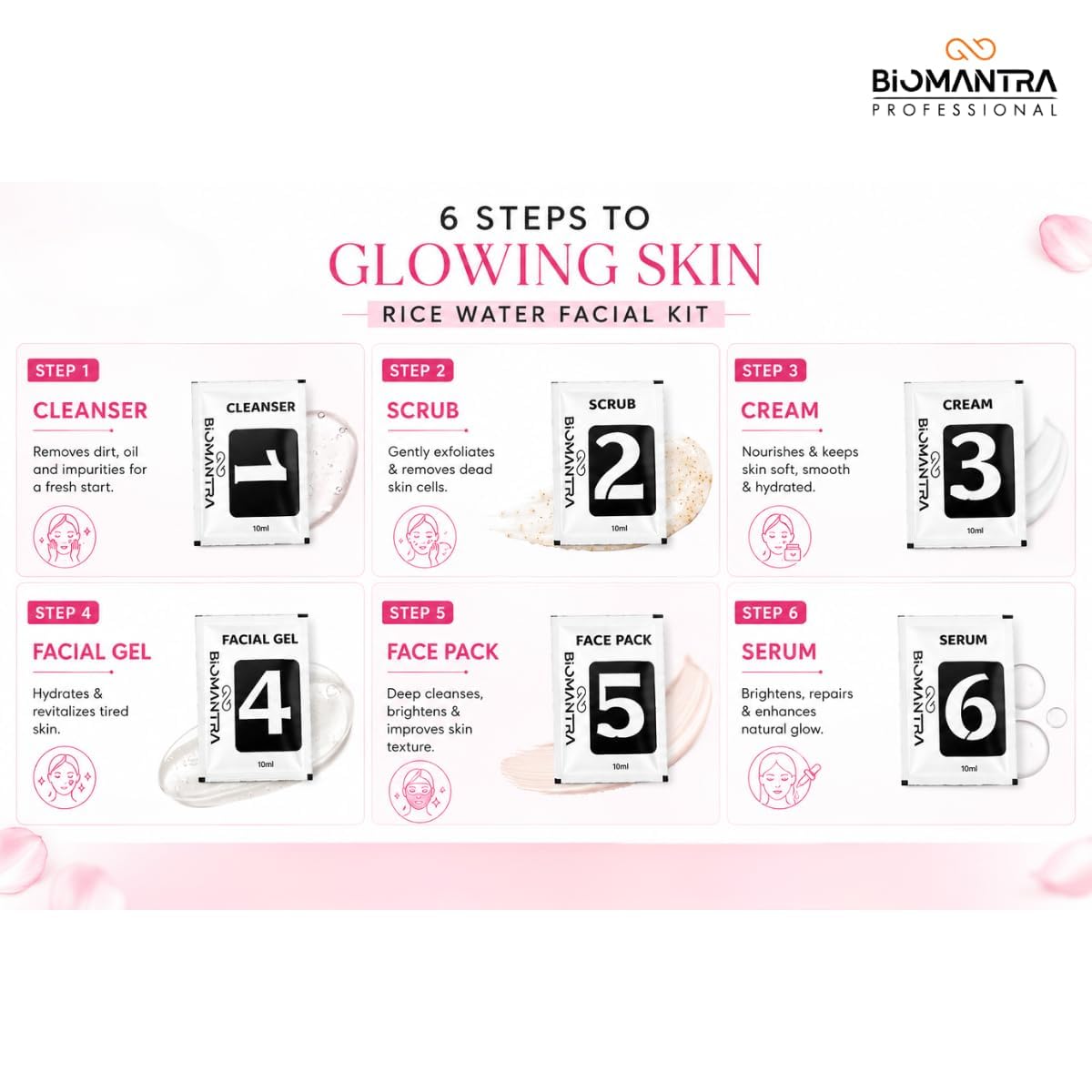 BIOMANTRA Facial Kit Combo | 6 Step Mini Facial Kit for Glowing & Hydrated Skin | Cleanser, Scrub, Gel, Cream, Mask & Serum | Skincare Kit for Women | All Skin Types