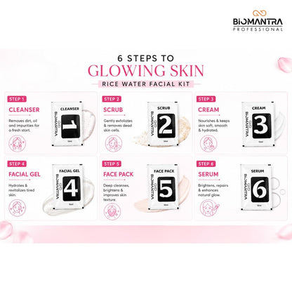 BIOMANTRA Facial Kit Combo | 6 Step Mini Facial Kit for Glowing & Hydrated Skin | Cleanser, Scrub, Gel, Cream, Mask & Serum | Skincare Kit for Women | All Skin Types