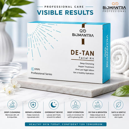 BIOMANTRA Facial Kit Combo | 6 Step Mini Facial Kit for Glowing & Hydrated Skin | Cleanser, Scrub, Gel, Cream, Mask & Serum | Skincare Kit for Women | All Skin Types