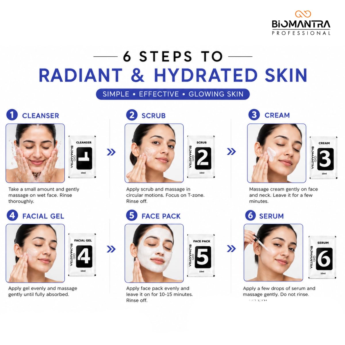 BIOMANTRA Hydra Shine Mini Facial Kit | 6 Step Mini Facial Kit for Glowing & Hydrated Skin | Cleanser, Scrub, Gel, Cream, Mask & Serum | Deep Nourishing Skin Care Kit for Women | Suitable for All Skin Types