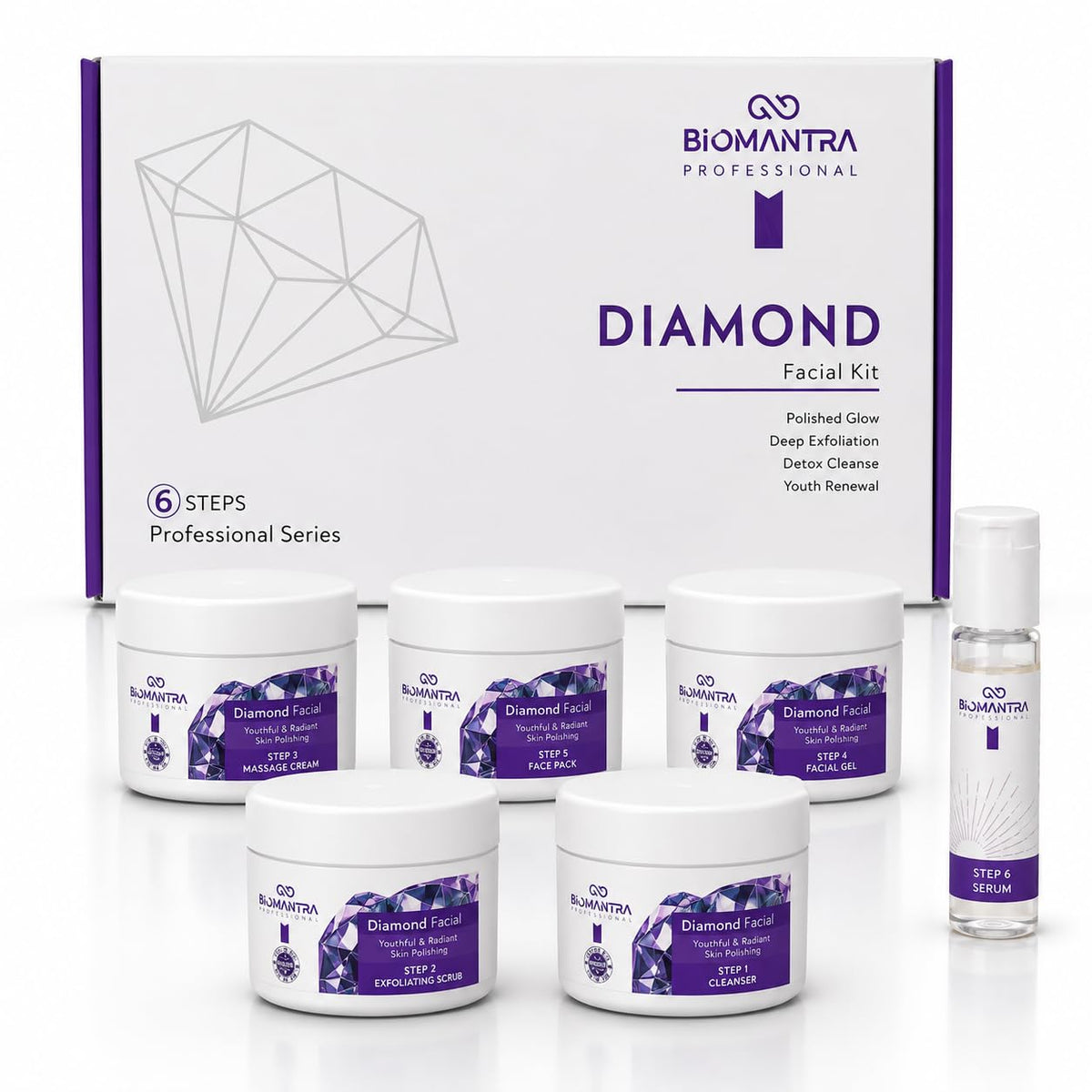 BIOMANTRA Luminous Diamond Facial Kit for Youthful Radiance & Skin Polishing | Diamond Dust Facial Kit with Cleanser, Scrub, Massage Cream, Gel, Face Pack & Serum | Salon Glow Facial for All Skin Types
