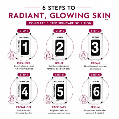 BIOMANTRA Mini Red Wine Facial Kit | 6 Step Mini Facial Kit for Glowing & Hydrated Skin | Cleanser, Scrub, Gel, Cream, Mask & Serum | Antioxidant Rich Skincare Kit for Women