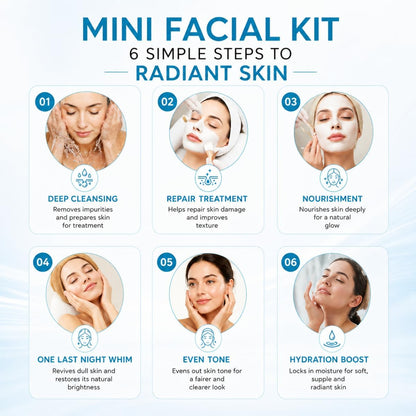 BIOMANTRA Facial Kit | 6 Step Mini Facial Kit for Glowing & Hydrated Skin | Cleanser, Scrub, Gel, Cream, Mask & Serum | Skincare Kit for Women | All Skin Types