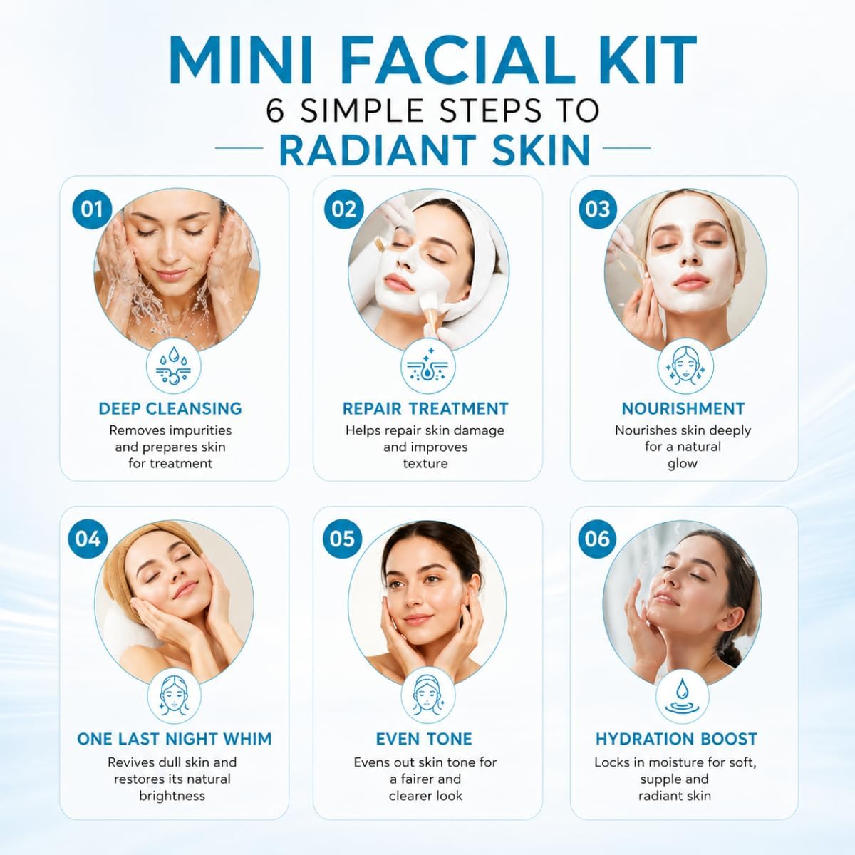 BIOMANTRA Facial Kit | 6 Step Mini Facial Kit for Glowing & Hydrated Skin | Cleanser, Scrub, Gel, Cream, Mask & Serum | Skincare Kit for Women | All Skin Types