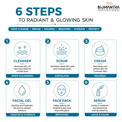 BIOMANTRA De-Tan Facial Kit | 6 Step Mini Facial Kit for Tan Removal & Skin Brightening | Cleanser, Scrub, Gel, Cream, Mask & Serum | Hydrating Skincare Kit for Women