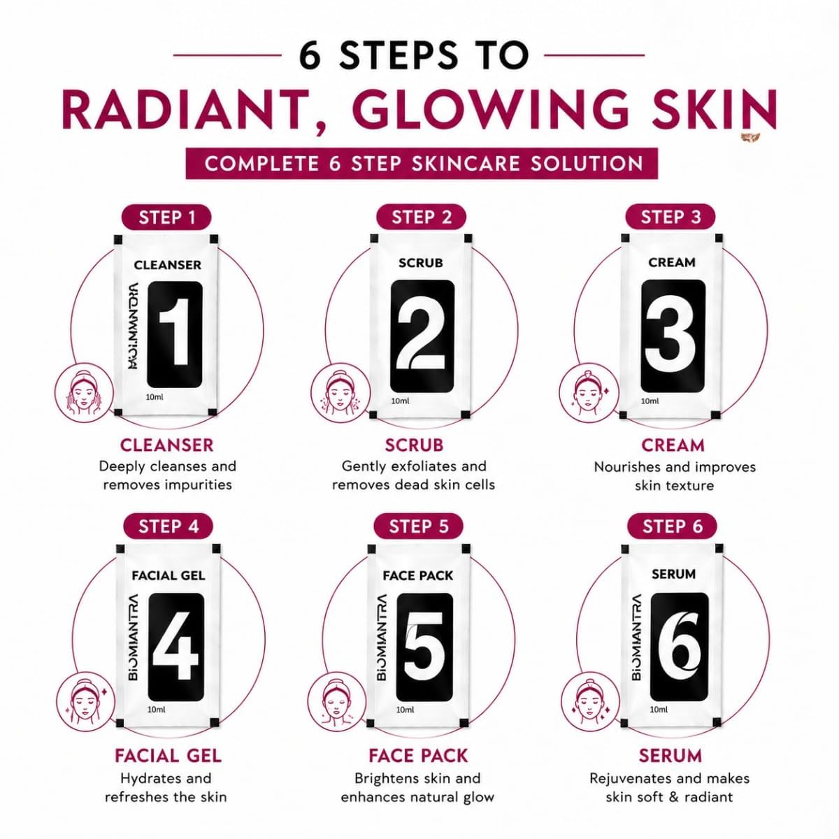 BIOMANTRA Korean Glass Rice Water Facial Kit | 6 Step Mini Facial Kit for Glowing & Hydrated Skin | Cleanser, Scrub, Gel, Cream, Mask & Serum | Skincare Kit for Women | All Skin Types