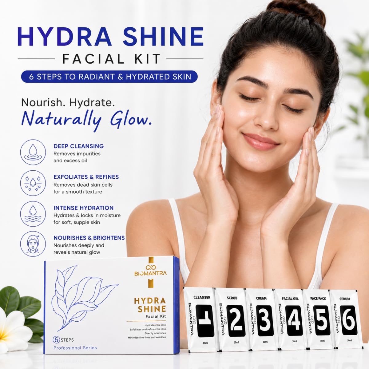 BIOMANTRA Hydra Shine Mini Facial Kit | 6 Step Mini Facial Kit for Glowing & Hydrated Skin | Cleanser, Scrub, Gel, Cream, Mask & Serum | Deep Nourishing Skin Care Kit for Women | Suitable for All Skin Types