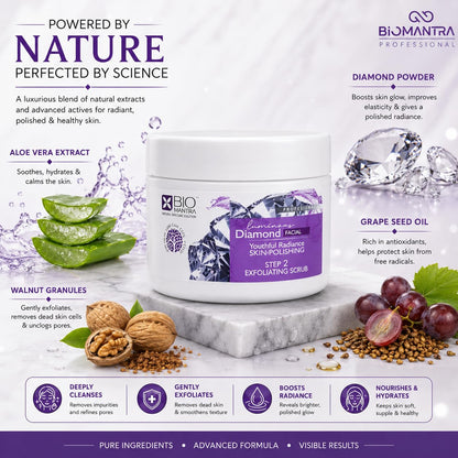 BIOMANTRA Luminous Diamond Facial Kit for Youthful Radiance & Skin Polishing | Diamond Dust Facial Kit with Cleanser, Scrub, Massage Cream, Gel, Face Pack & Serum | Salon Glow Facial for All Skin Types