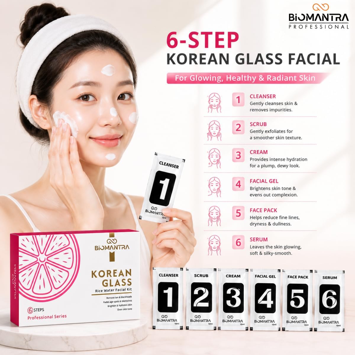 BIOMANTRA Facial Kit | 6 Step Mini Facial Kit for Glowing & Hydrated Skin | Cleanser, Scrub, Gel, Cream, Mask & Serum | Skincare Kit for Women | All Skin Types
