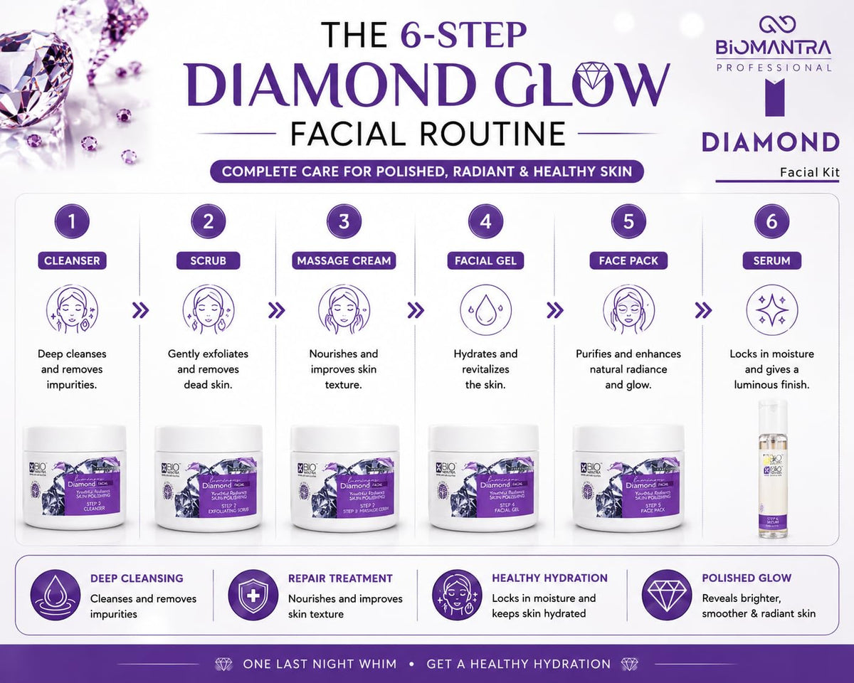 BIOMANTRA Luminous Diamond Facial Kit for Youthful Radiance & Skin Polishing | Diamond Dust Facial Kit with Cleanser, Scrub, Massage Cream, Gel, Face Pack & Serum | Salon Glow Facial for All Skin Types