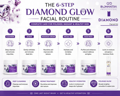 BIOMANTRA Luminous Diamond Facial Kit for Youthful Radiance & Skin Polishing | Diamond Dust Facial Kit with Cleanser, Scrub, Massage Cream, Gel, Face Pack & Serum | Salon Glow Facial for All Skin Types